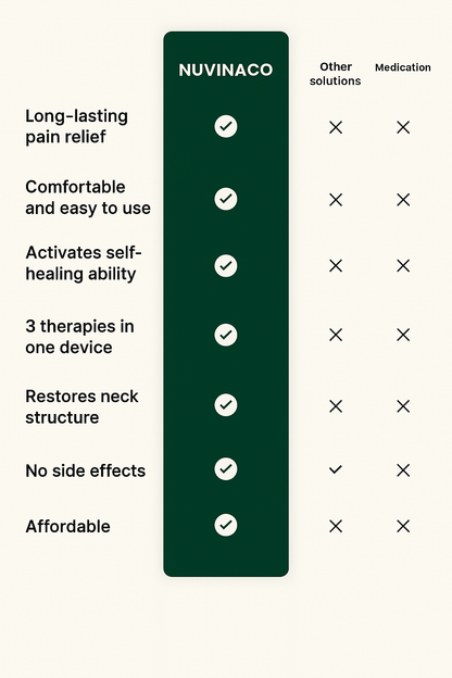 NuvinaCo | NeckFlow